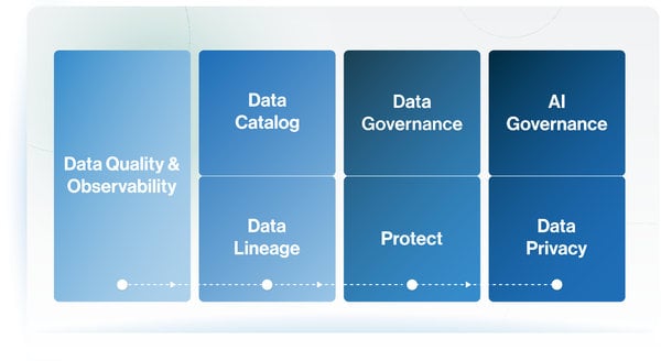 Collibra Data Intelligence Platform diagram