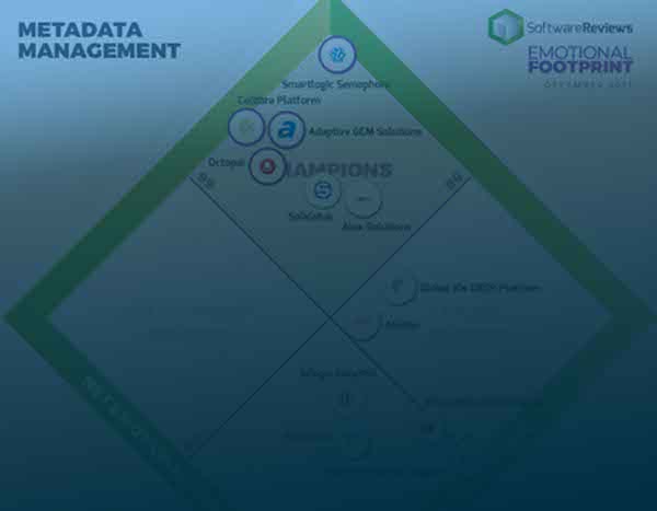 Collibra recognized as a Top Vendor in 2021 Metadata Management Emotional Footprint Report