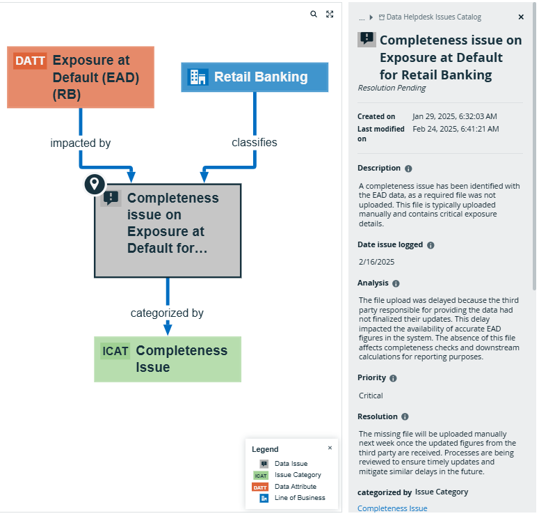 Figure 4: Data lineage for issue management and supervisory review