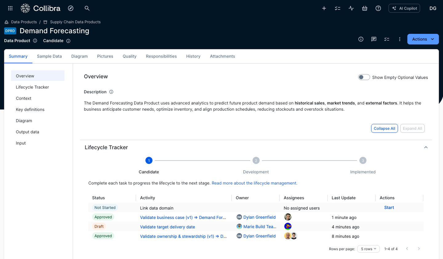 Accelerate the creation, management and publishing of trusted data products through a guided, collaborative experience – powered by a lifecycle progress tracker and built-in assessments
