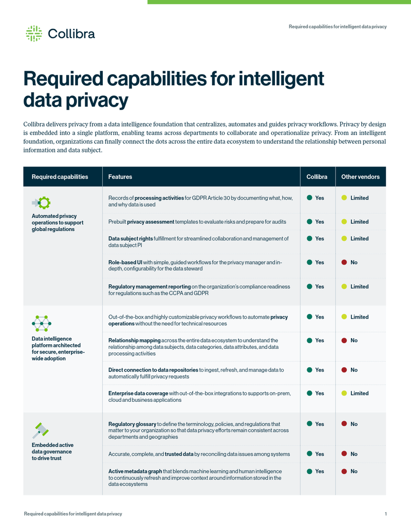 Required capabilities and process flow for intelligent data privacy cover image