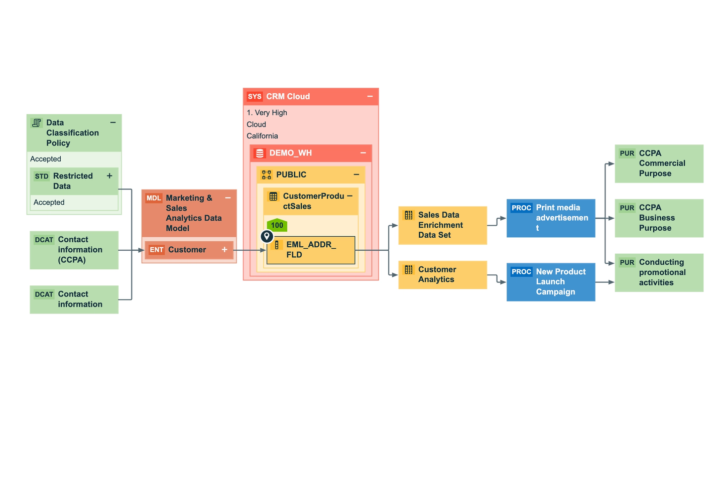 Collibra Data Catalog software Data Catalog tool Collibra