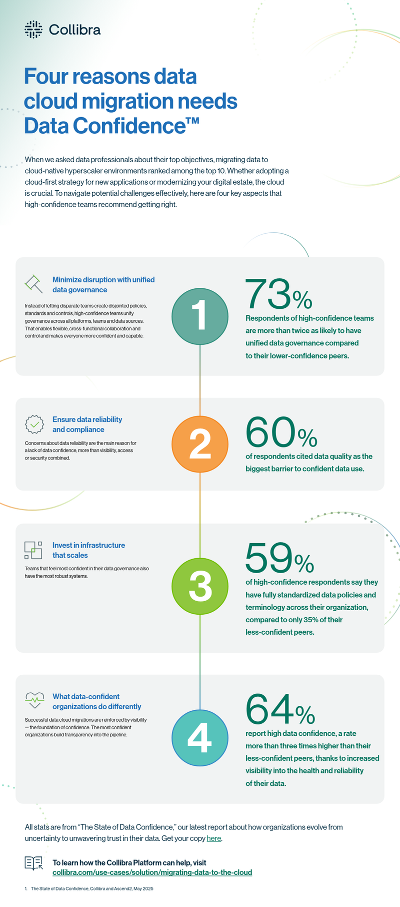 Four reasons data cloud migration needs data confidence cover image