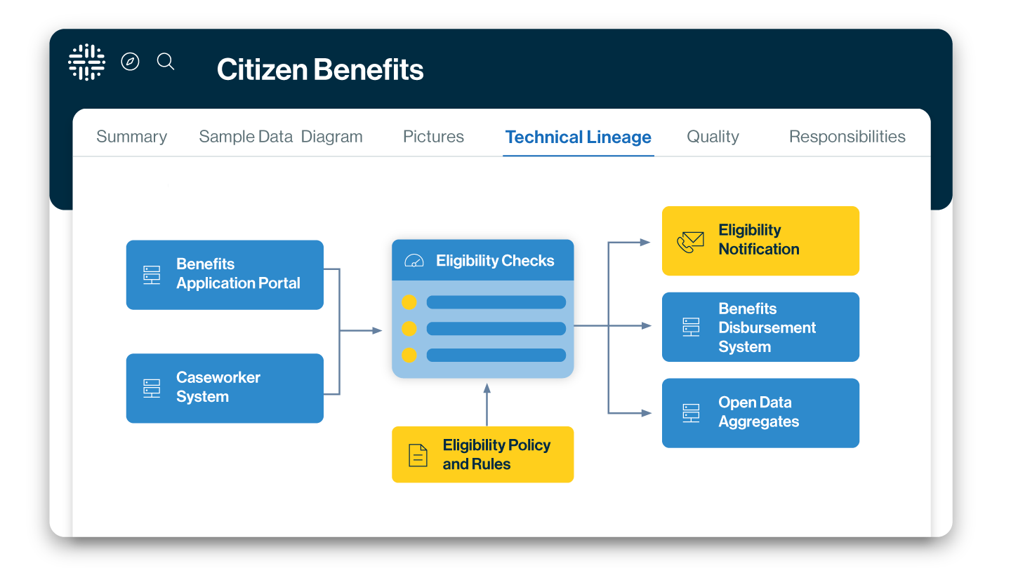 Technical lineage for Collibra Platform Self-Hosted image