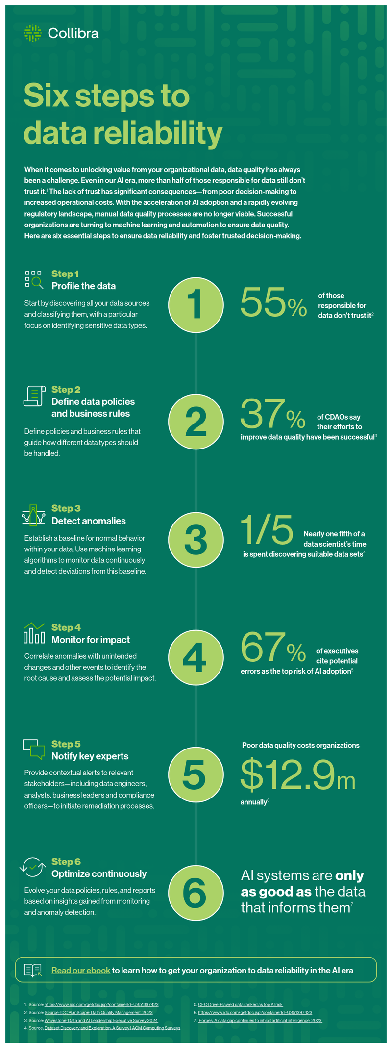 Six steps to data reliability success cover image