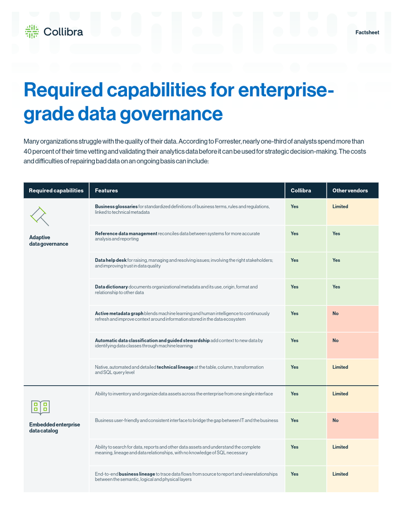 Required capabilities for enterprise-grade data governance cover image