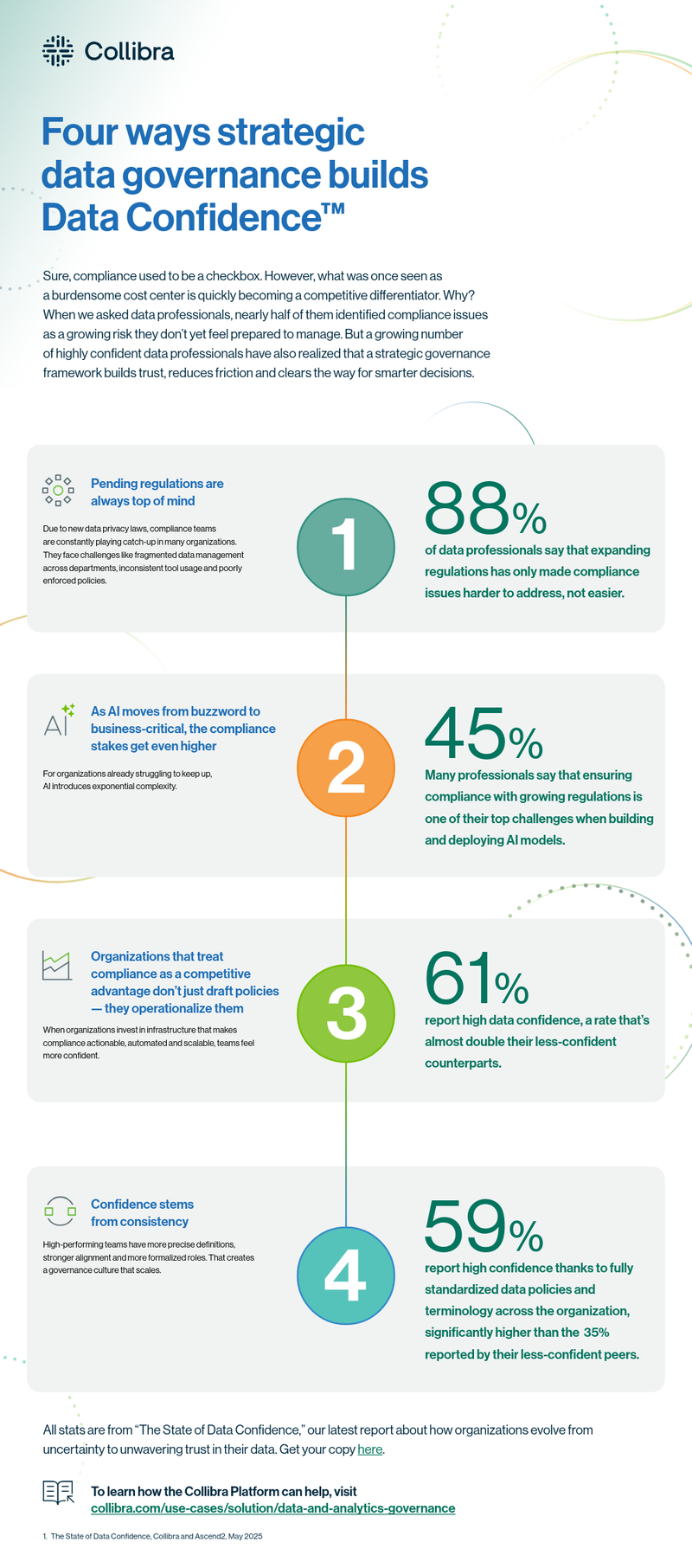 Four ways strategic data governance builds data confidence cover image