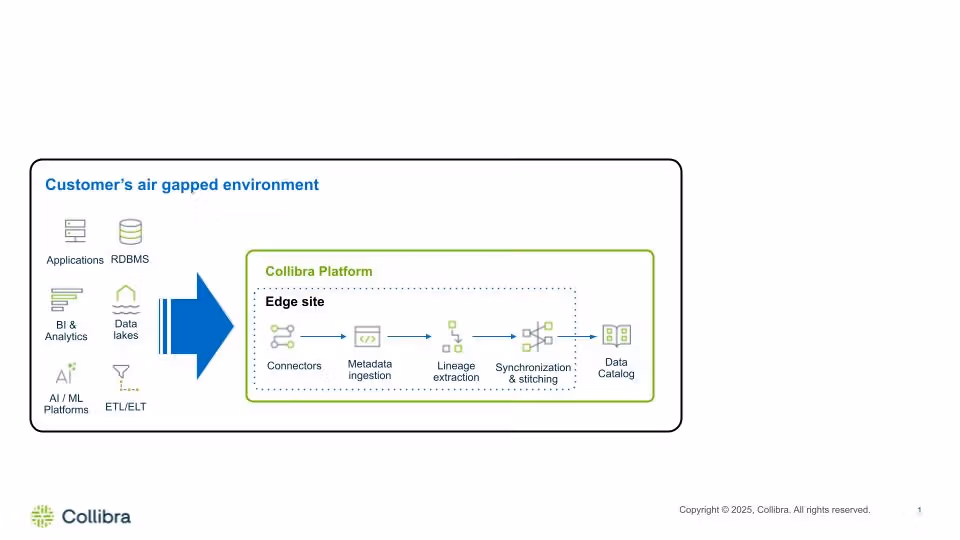 Data lineage workflow