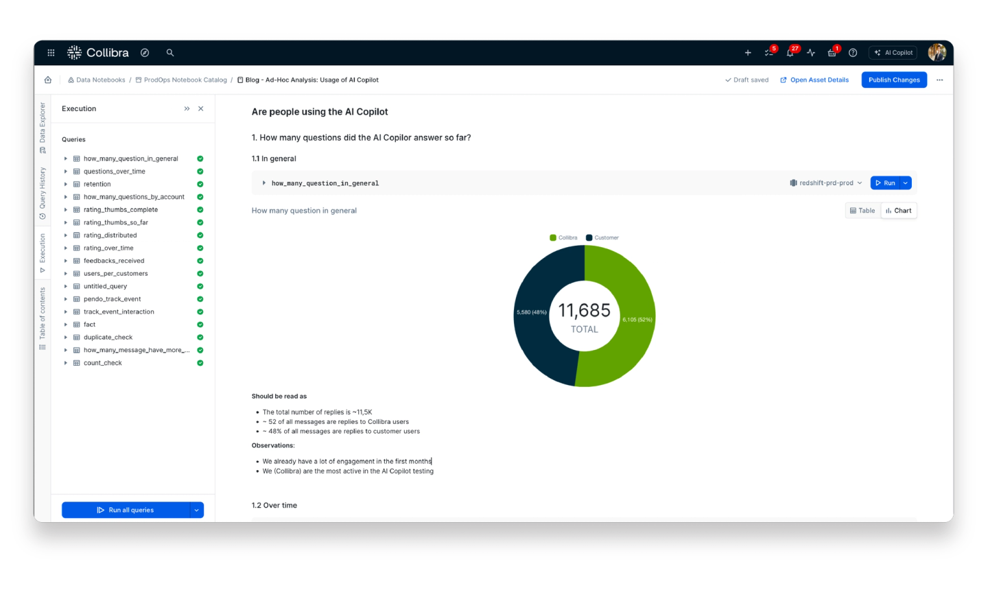 A chart showing the breakdown of internal and external users of Collibra AI Copilot during the private preview, with a summary provided below