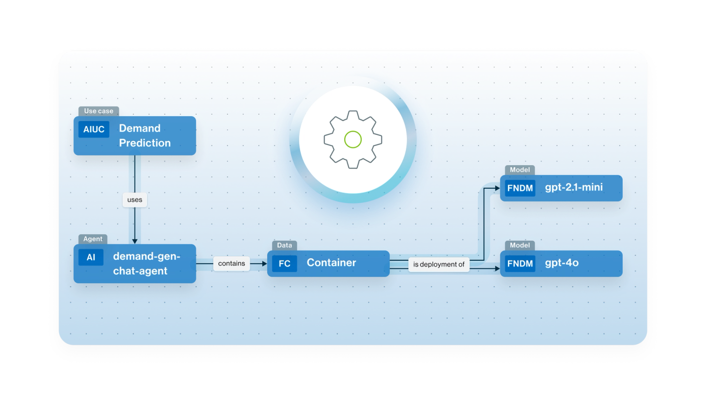 Automated AI traceability for Azure AI Foundry image