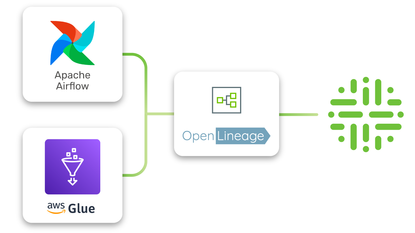 OpenLineage image
