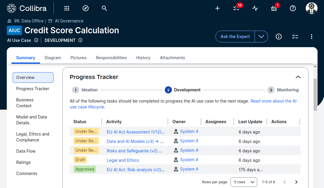 AI use cases and models are pushed through documented and auditable approval steps from ideation through decommissioning.