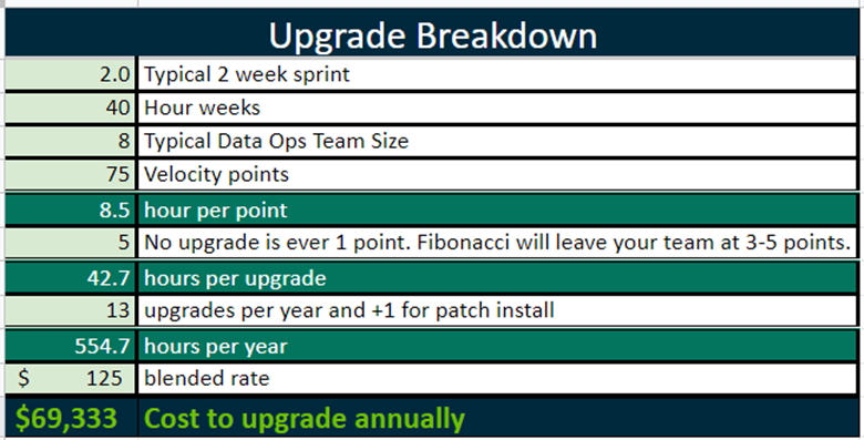 Figure 2. What would it cost you to UPGRADE a home-built DQ solution?