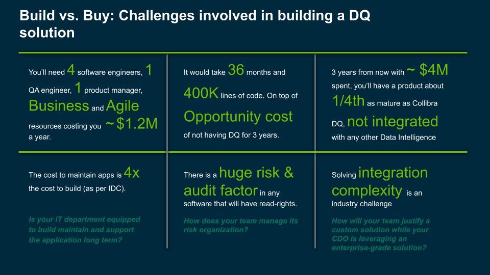 Figure 4. Challenges involved in building a DQ solution: Can you afford to wait?