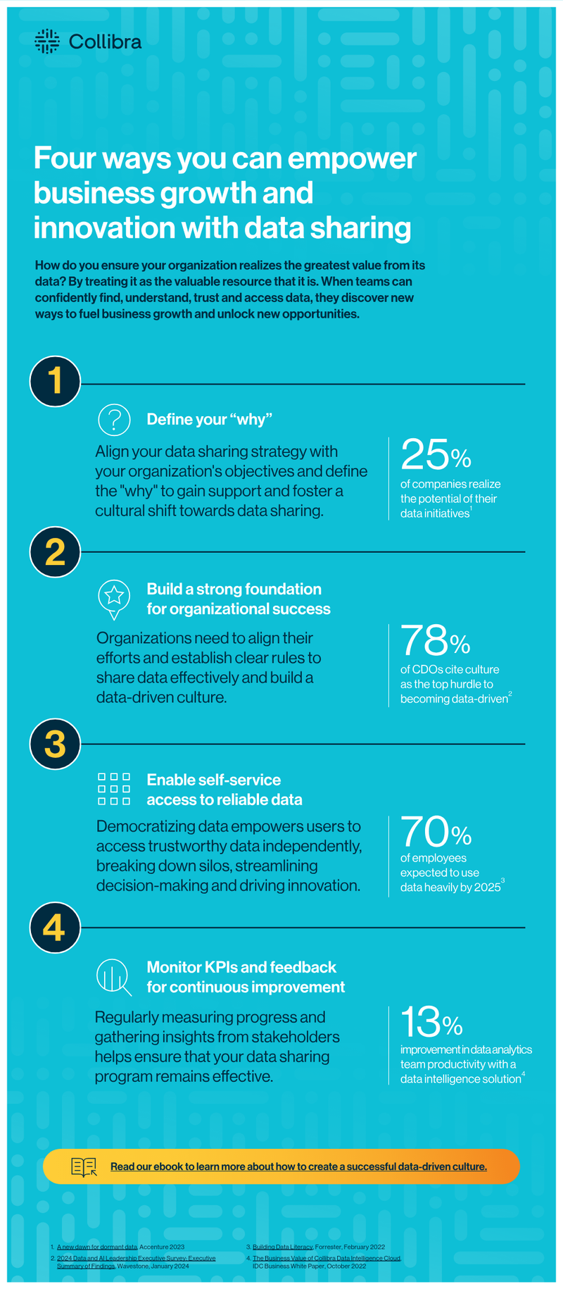 Four ways you can empower business growth and innovation with data sharing cover image