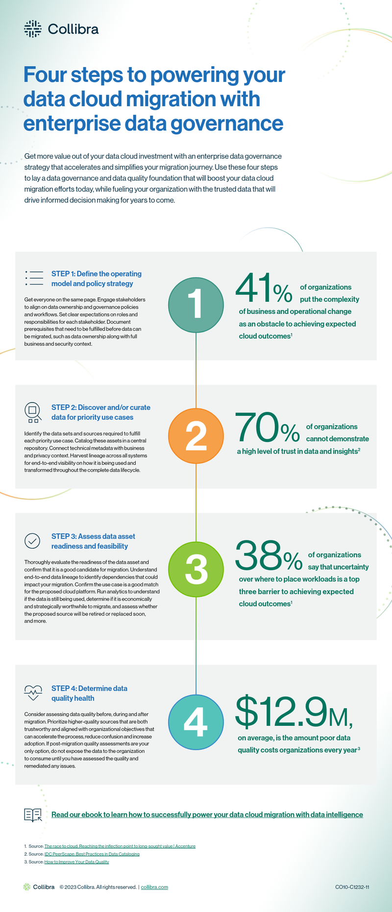 Uplevel your data cloud migration with these 4 critical steps cover image