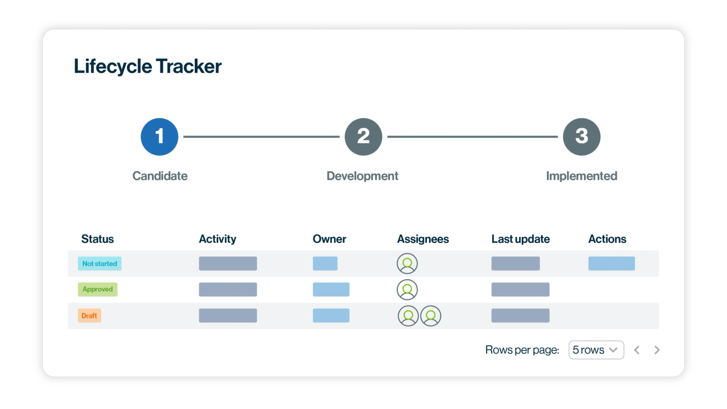Lifecycle progress tracker and visual widgets for data products image