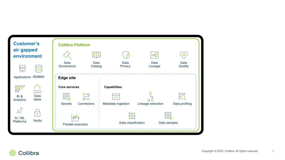 Collibra air-gapped Edge architecture