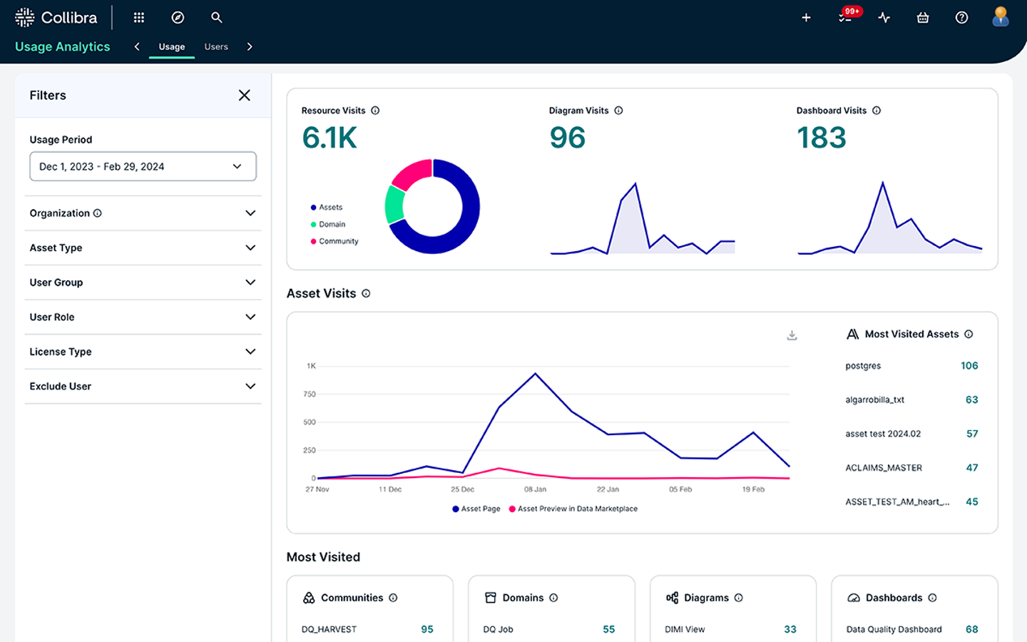 Collibra Platform | Collibra