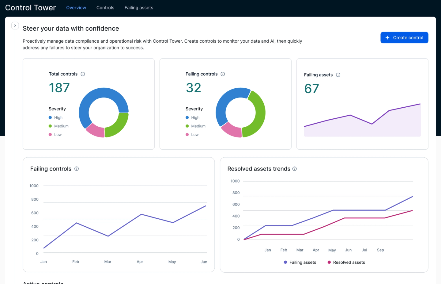 Trigger
Trigger automated workflows to route data issues to the right owners

Accelerate
Accelerate 