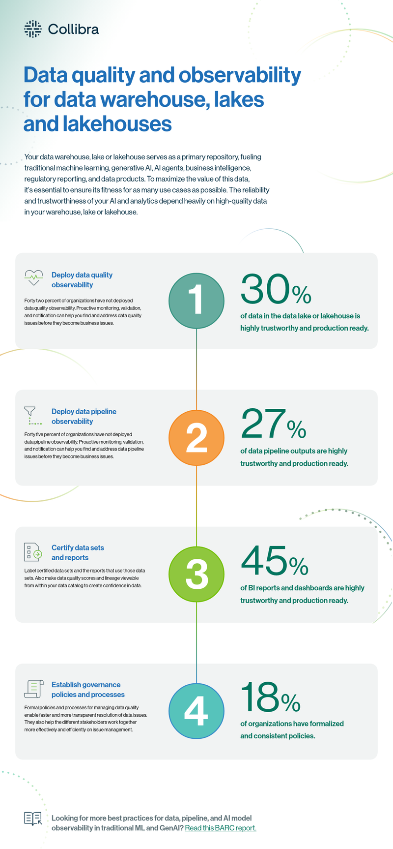 Why you need data quality and observability for your data warehouse or lake cover image