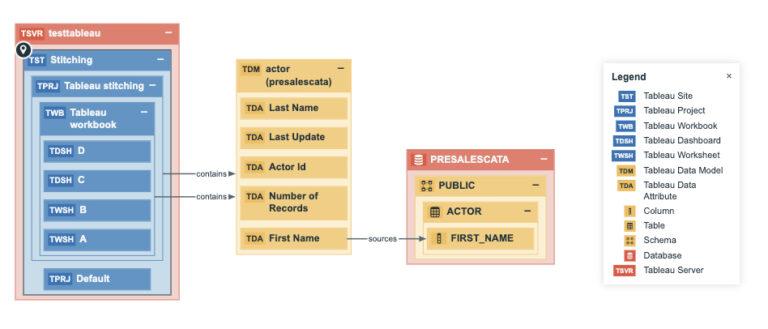 Users get a clear diagram view of Tableau data
