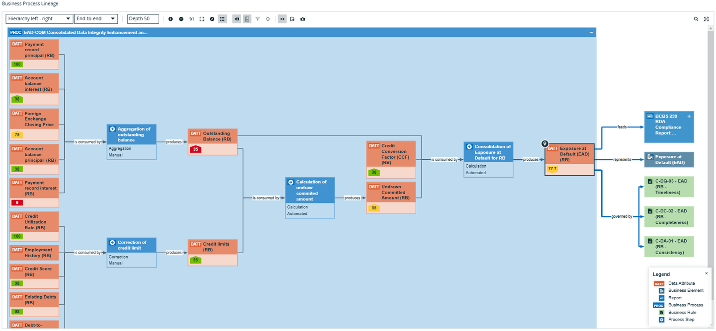 Figure 2: Data lineage for the risk data aggregation process