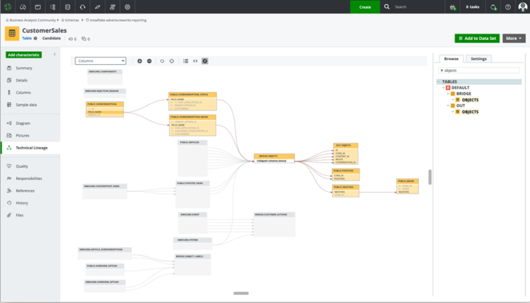 Introducing Collibra Lineage - Automated Data Lineage | Collibra