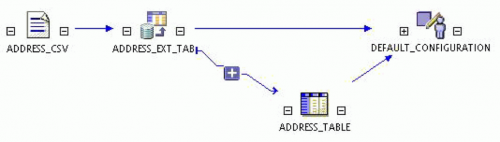 lineage and traceability