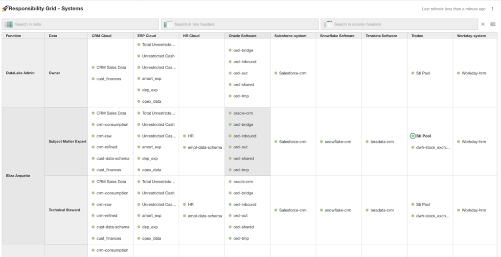 Example of an asset grid that shows [ ]