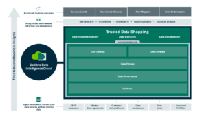Collibra shop machine learning