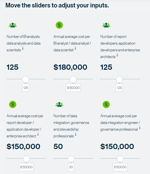 Introducing Collibra’s TCO & ROI Calculator! LaptrinhX / News