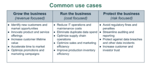 Data governance use cases focused on growing, running and protecting a business