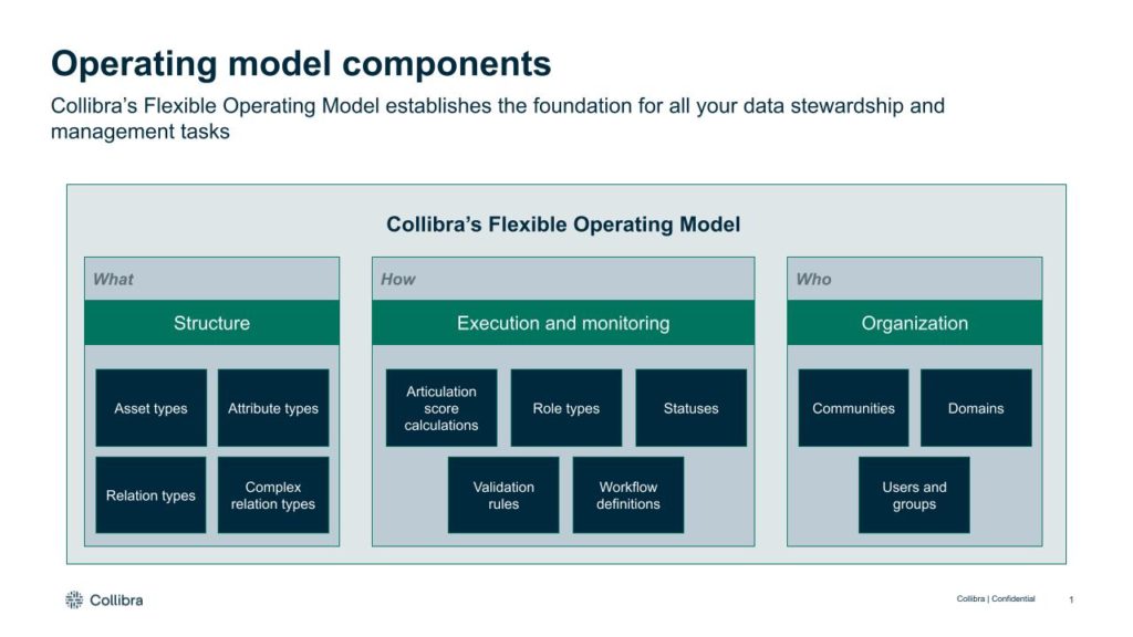 3 Best Practices To Transform To A Data-Driven Operating Model – NWHVL
