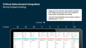 Data element integration using a tablet with excel data showcasing score/impact ranking