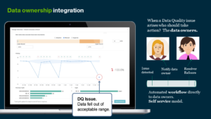 Data Ownership integration example using a laptop with a graph and pictures of cartoon data owners using automated workflow