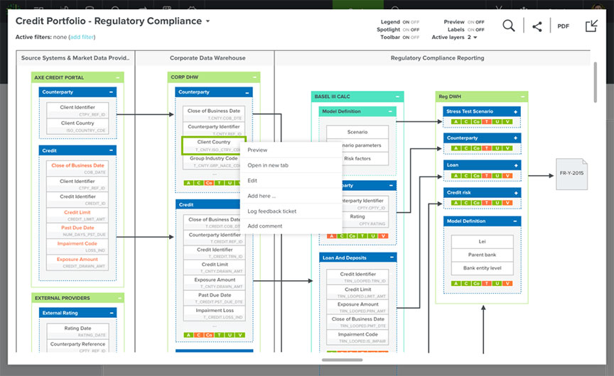 Collibra Data Lineage Diagrams