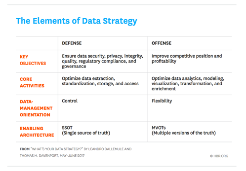 how to build data strategy balancing control and flexibility data strategy