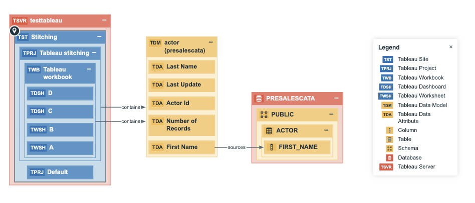 Example of Tableau integration on Collibra Data Intelligence Cloud