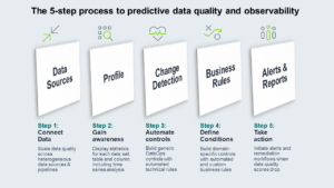 The-5-step-process-to-predictive-data-quality-and-observability-05
