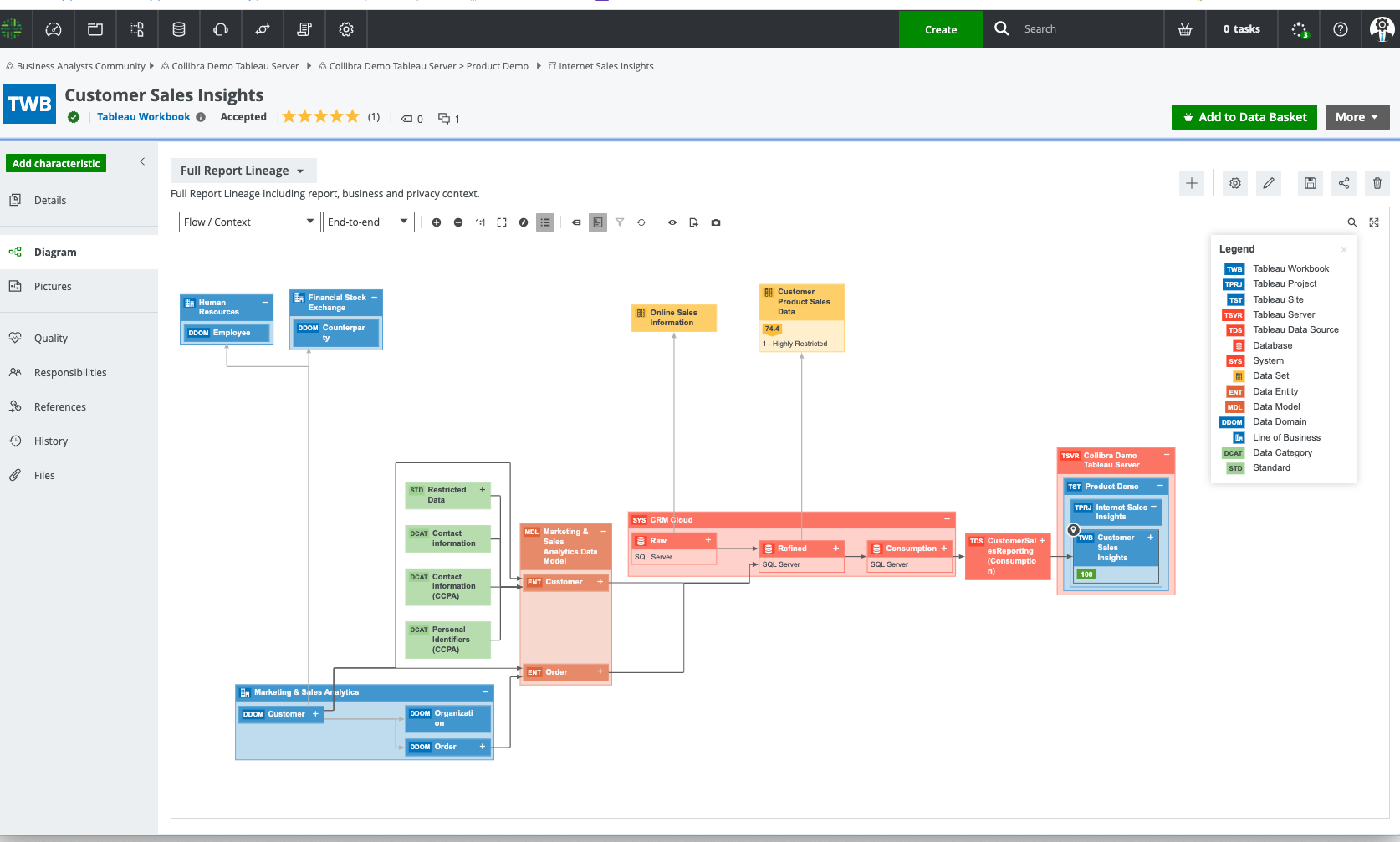 Business-lineage-in-collibra-lineage-example