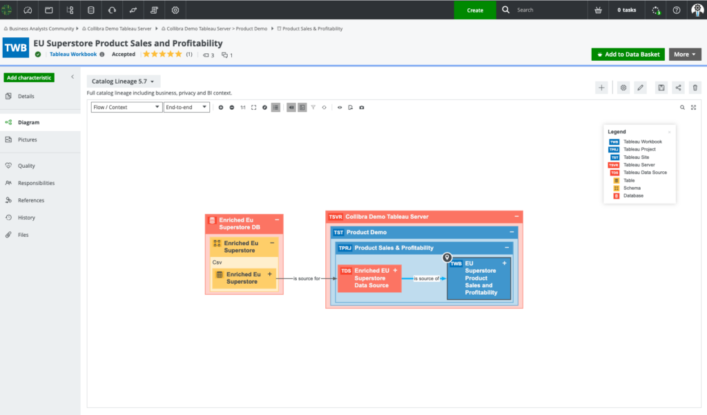 Collibra Data Lineage Tool | Data Lineage Software – RXXWMJ