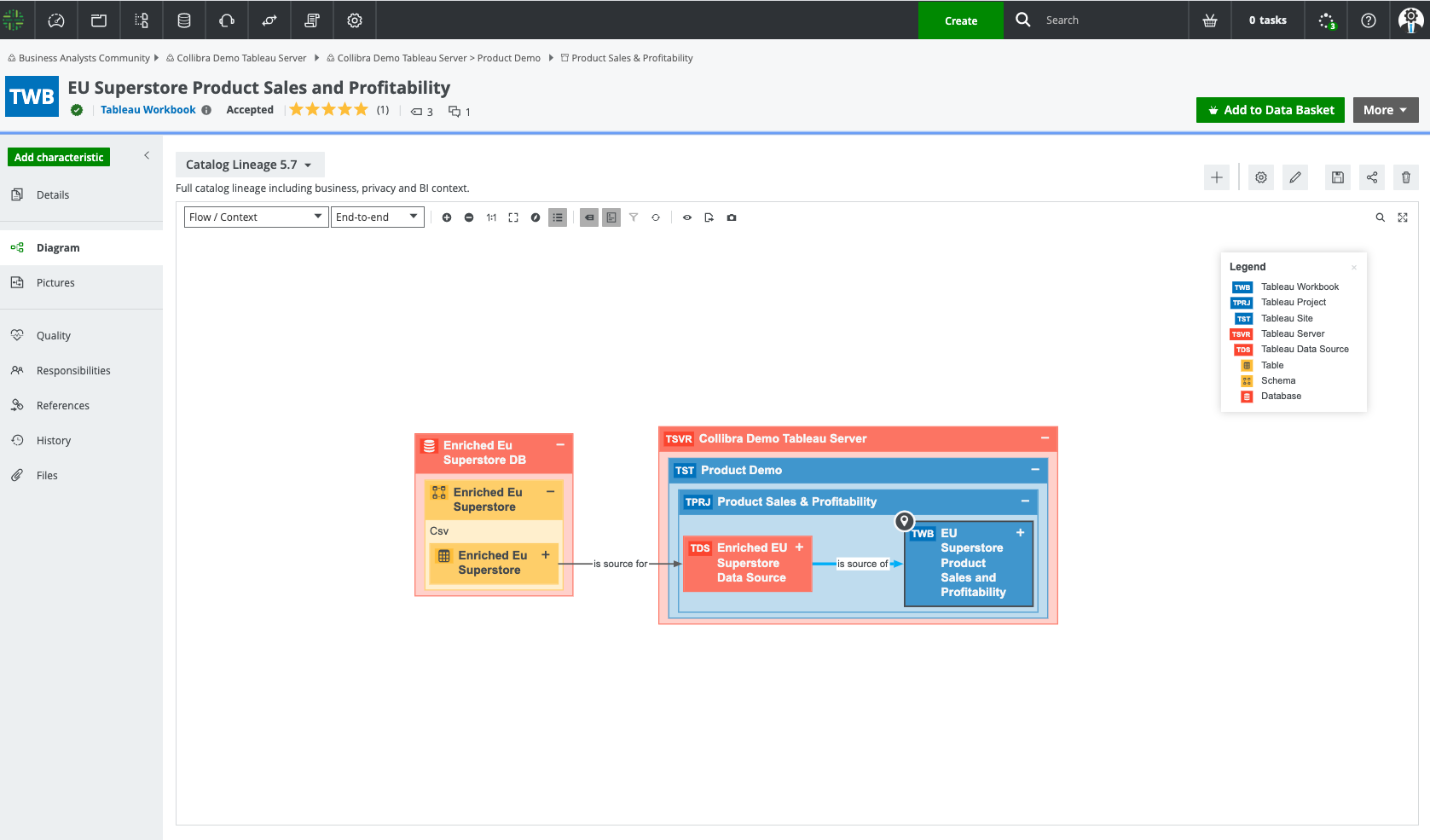 Business-lineage-in-collibra-lineage-example2